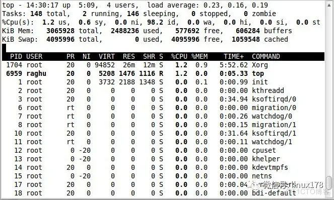 top 命令 android top 命令 cpu_top命令_22