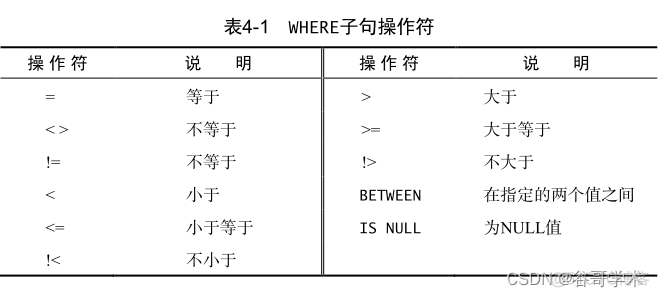 sql server数据库筛选最新数据 sql数据库怎么筛选_数据库