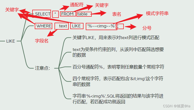 mysql like 两个条件 mysql like多条件_mysql