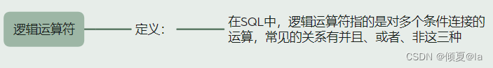 mysql like 两个条件 mysql like多条件_mysql like 两个条件_02