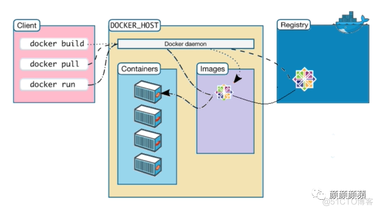 docker 调用ntp docker 调用手机相机_docker 添加端口映射_02