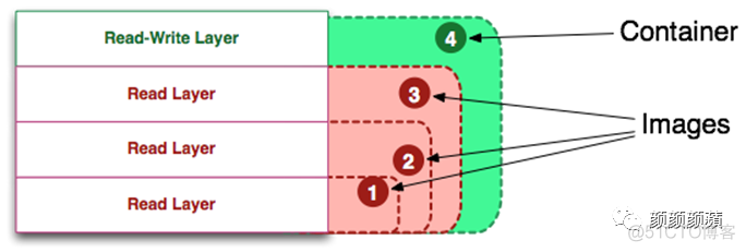 docker 调用ntp docker 调用手机相机_docker导出镜像到本地_20