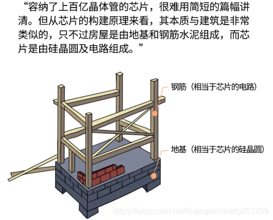 芯片架构和芯片设计的关系 芯片架构和制程_人工智能_02