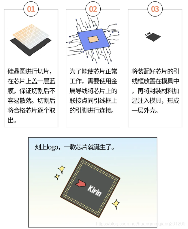 芯片架构和芯片设计的关系 芯片架构和制程_深度学习_05