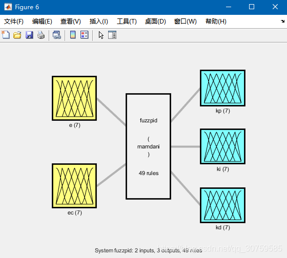 模糊pid控制算法讲解与代码Python 模糊pid控制器的设计仿真_5e_07