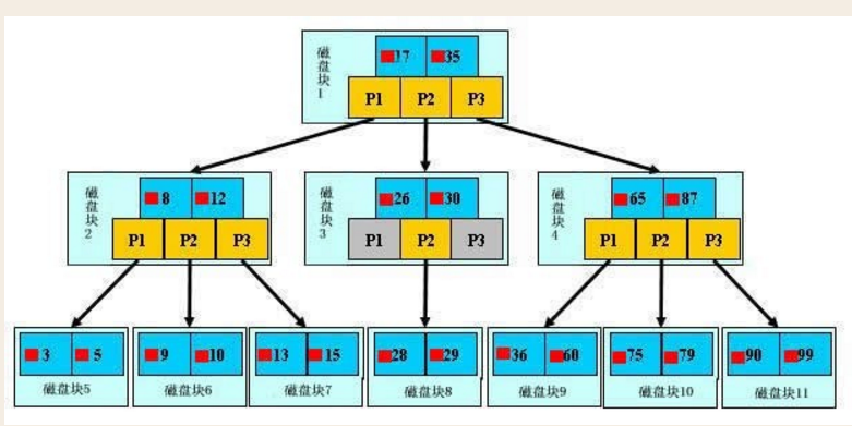 mysql备份数据库结构 mysql数据库备份原理_mysql备份数据库结构_03