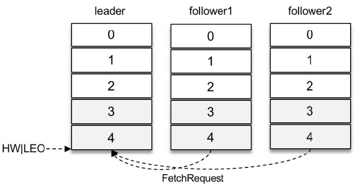 java kafka延迟队列 kafka延迟队列使用_java