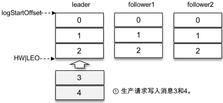 java kafka延迟队列 kafka延迟队列使用_kafka_02