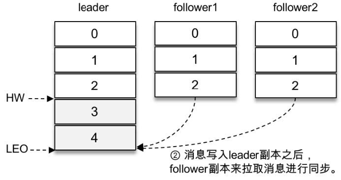 java kafka延迟队列 kafka延迟队列使用_分布式_03