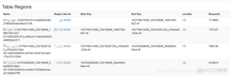 hbase 手动flush hlog hbase 手动split无效_字符串