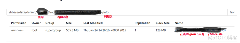 hbase 手动flush hlog hbase 手动split无效_读锁_05