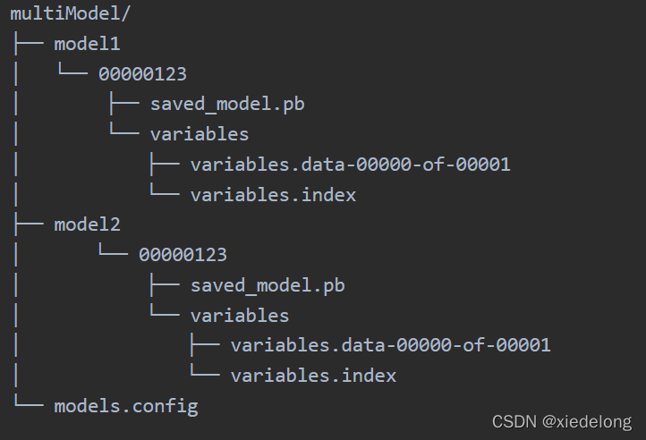 NebulaGraph docker部署 docker部署模型_tensorflow_13