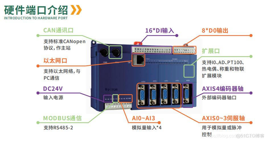 运动控制卡JAVA 运动控制卡会取代plc吗_控制系统_02