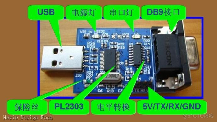 [转载]串口 <wbr>COM口 <wbr>TTL <wbr>RS-232 <wbr>RS-485 <wbr>不同标准 <wbr>区别 <wbr>释疑