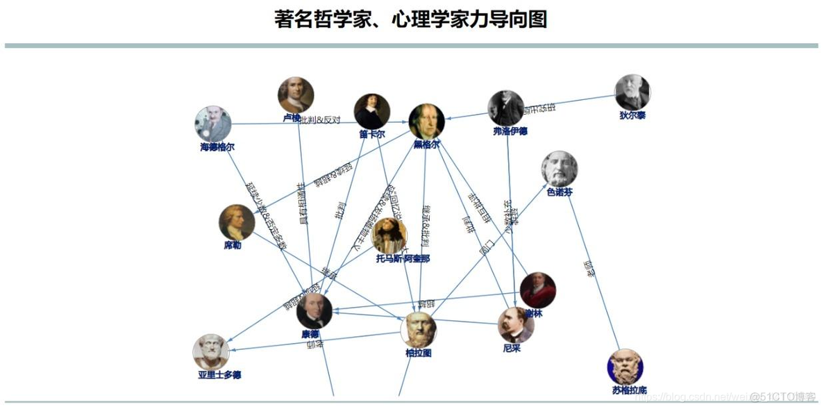 可视化展示平台 java 可视化 js_javascript_06