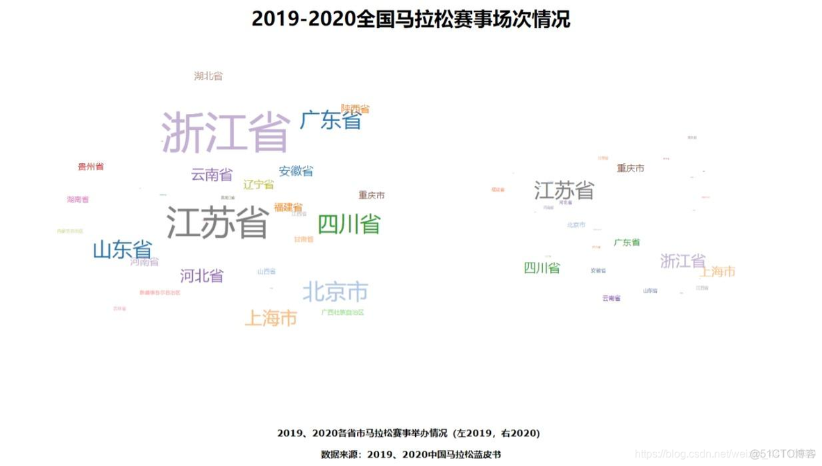 可视化展示平台 java 可视化 js_mysql_09