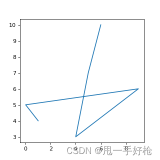 python画图设置窗口大小 python画图窗口保留_python画图设置窗口大小