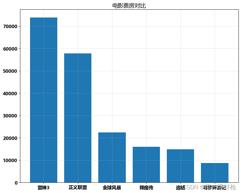 python画图设置窗口大小 python画图窗口保留_图例_07