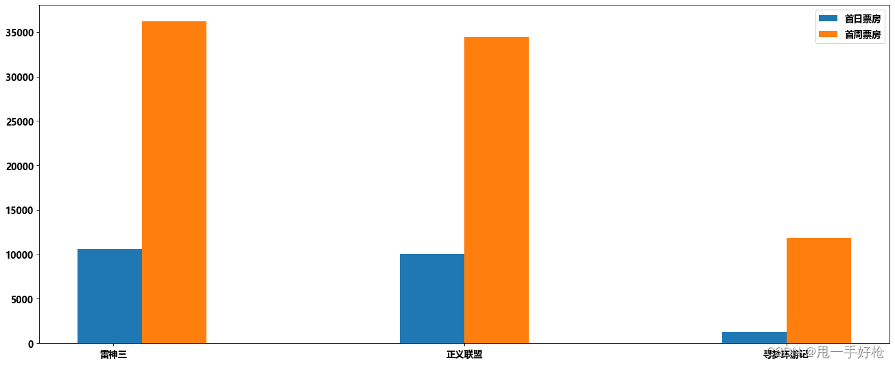 python画图设置窗口大小 python画图窗口保留_python_08