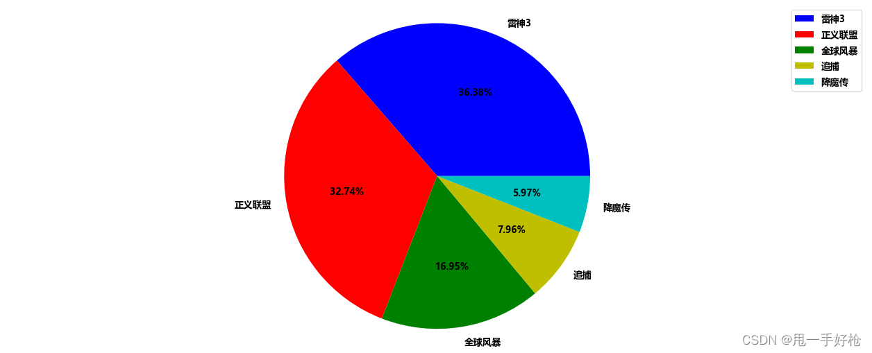 python画图设置窗口大小 python画图窗口保留_自定义_10