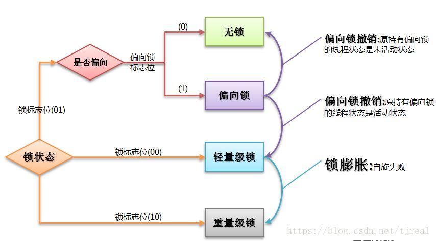 java同义词库开源 java的近义词是什么_java面试题_03