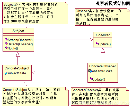 java同义词库开源 java的近义词是什么_抽象类_05