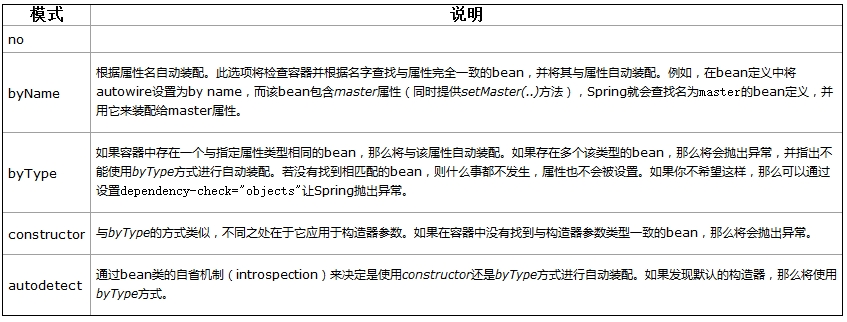 java同义词库开源 java的近义词是什么_java同义词库开源_07