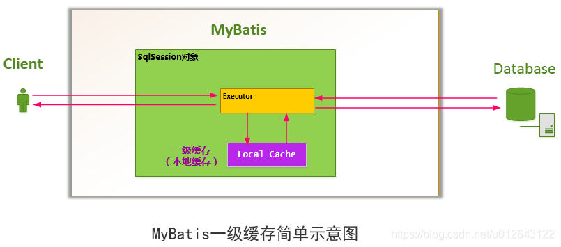 java同义词库开源 java的近义词是什么_java_10