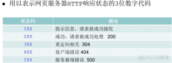 java模拟手机浏览器抓包 手机浏览器抓包工具_IP_14