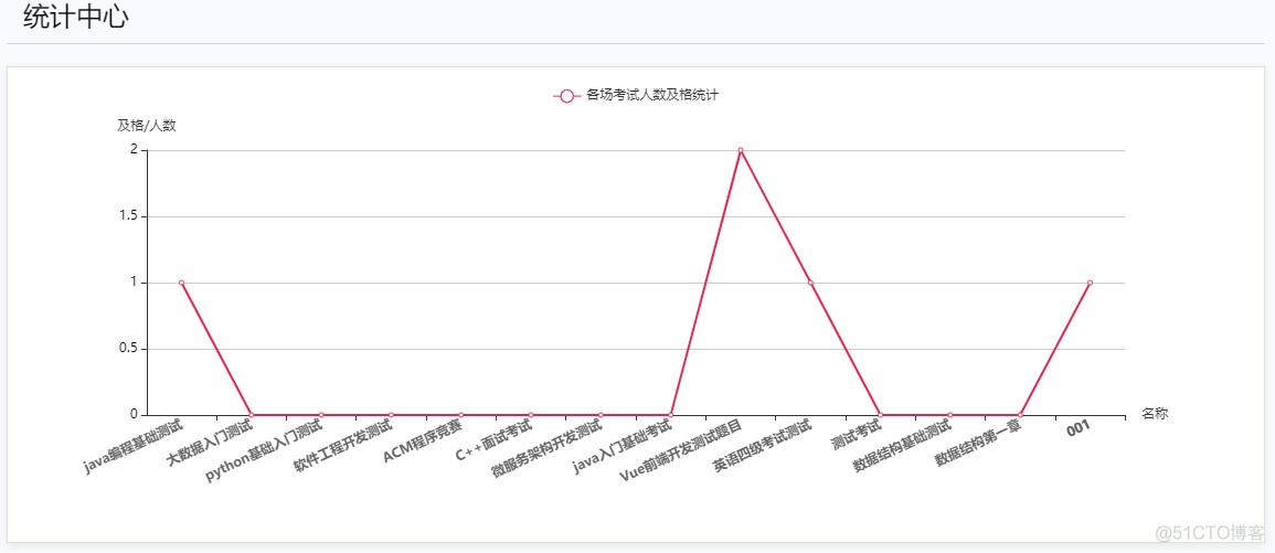 echarts mysql工具 echarts on_spring boot