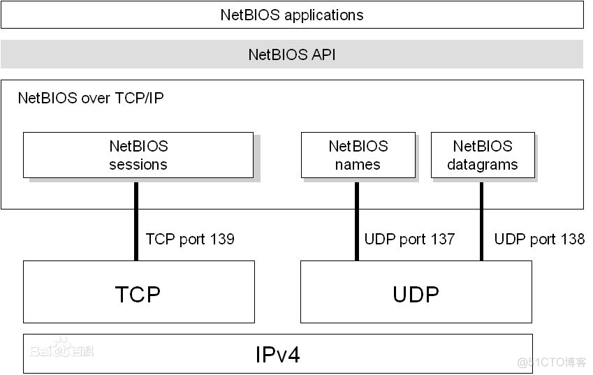 修改域NetBIOS名称 更改netbios计算机名_网络