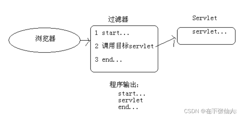 java控制器被隐藏了如何打开 java控制器概念_servlet_02