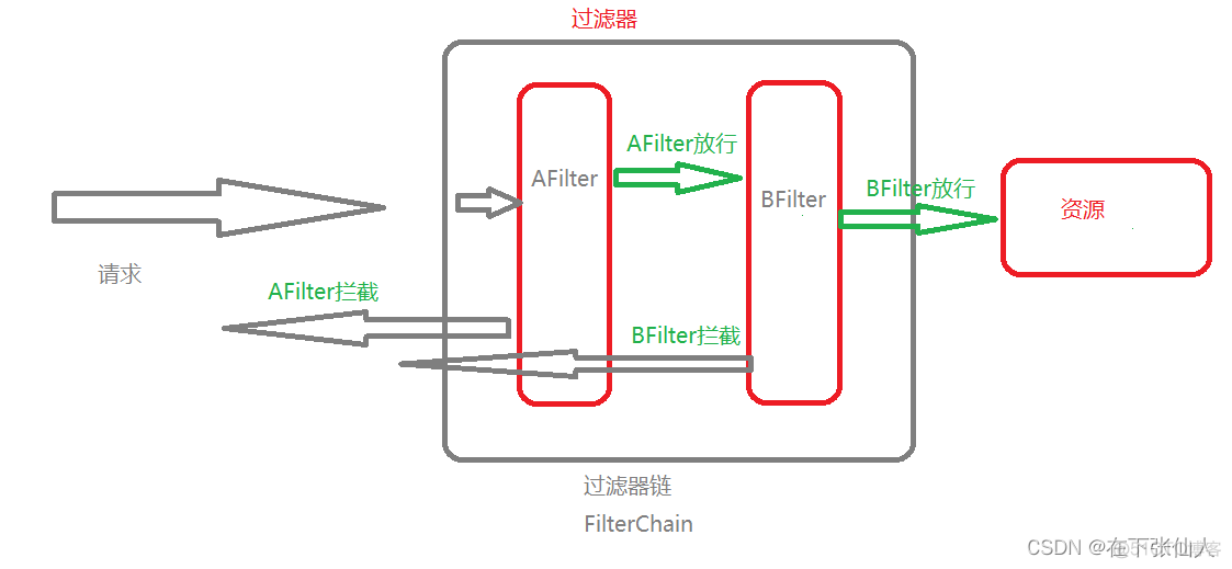 java控制器被隐藏了如何打开 java控制器概念_前端_05