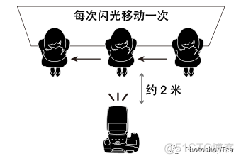 android 把闪光灯从前摄绑定改到主摄 闪光灯从属模式设置_android_08