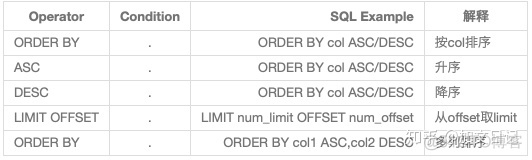 根据sql解析出表名 java 从sql语句中获取表名_根据sql解析出表名 java_04