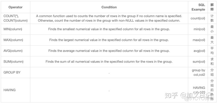 根据sql解析出表名 java 从sql语句中获取表名_sql_07