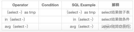 根据sql解析出表名 java 从sql语句中获取表名_字符串转数字 sql_08