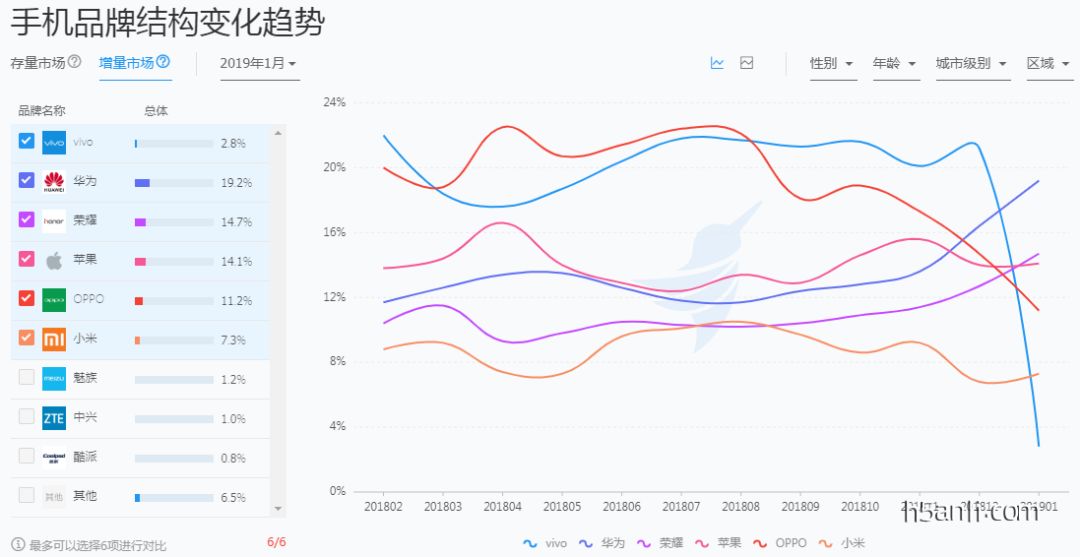 安卓和IOS 付费配置 使用安卓和苹果的比例_iphone尺寸_02