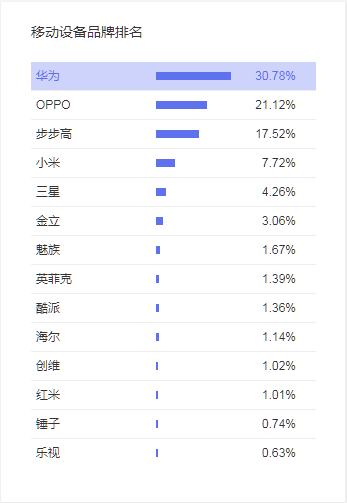 安卓和IOS 付费配置 使用安卓和苹果的比例_iphone尺寸_04