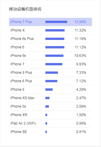 安卓和IOS 付费配置 使用安卓和苹果的比例_数据_05