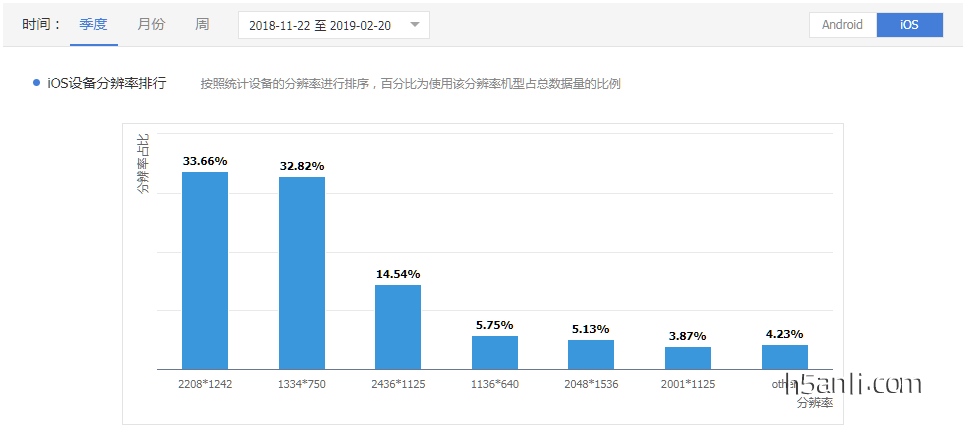 安卓和IOS 付费配置 使用安卓和苹果的比例_数据_07