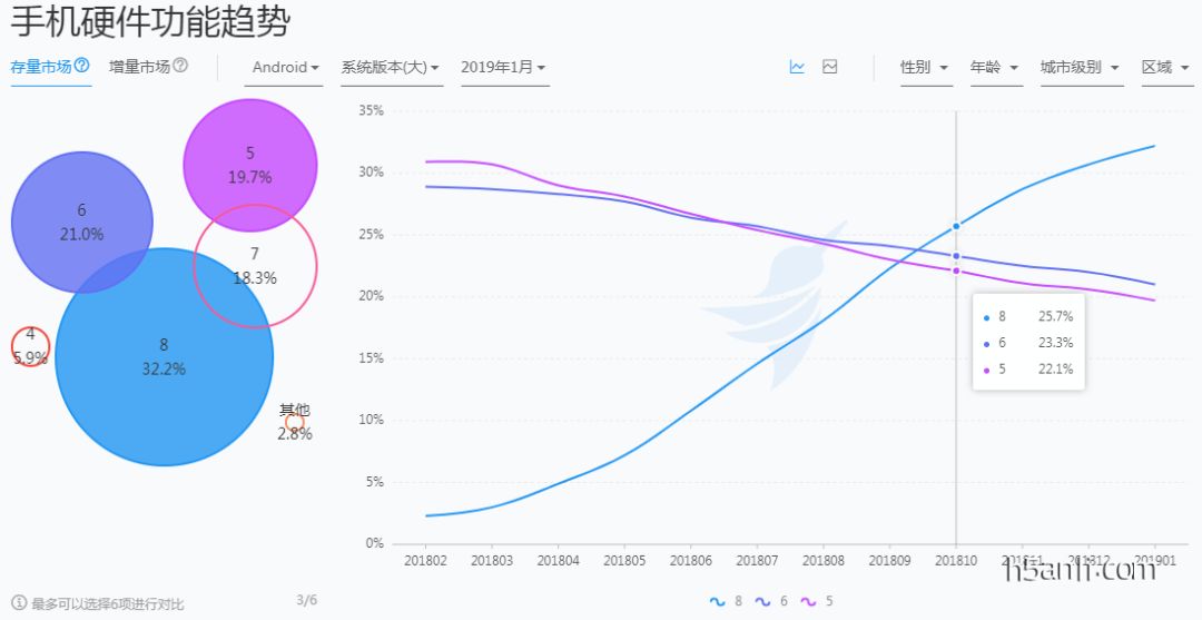 安卓和IOS 付费配置 使用安卓和苹果的比例_iOS_10