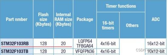 stm32单片机项目架构设计案例 stm32单片机结构_单片机_03