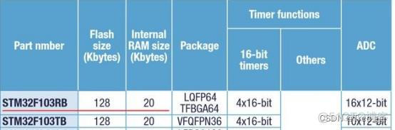 stm32单片机项目架构设计案例 stm32单片机结构_stm32_03