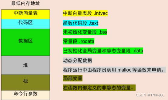 stm32单片机项目架构设计案例 stm32单片机结构_stm32单片机项目架构设计案例_06