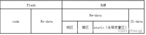 stm32单片机项目架构设计案例 stm32单片机结构_arm_08