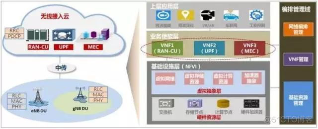 spark 边缘云 边缘云计算平台_云计算_03