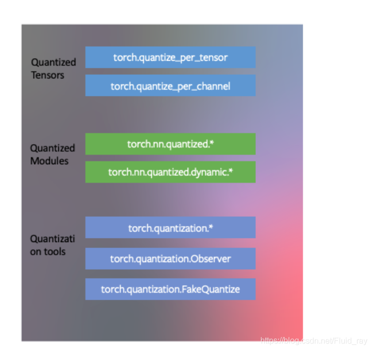 pytorch怎么量化CNN模型 pytorch量化训练_pytorch怎么量化CNN模型