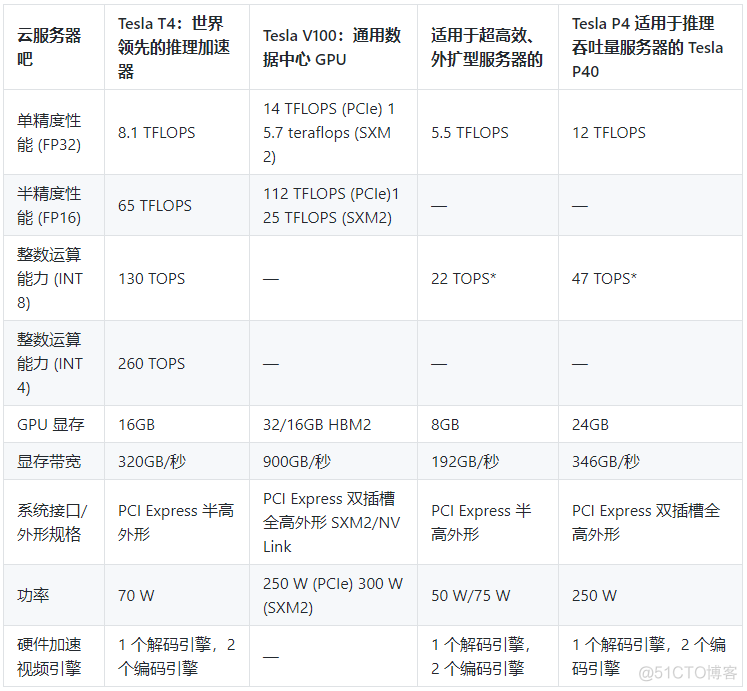 pytorch如何改成半精度训练 pytorch 半精度推理_pytorch如何改成半精度训练