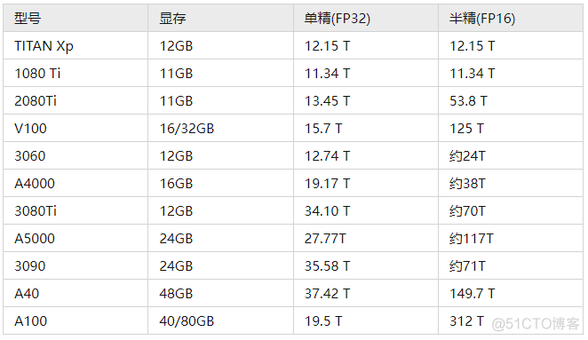 pytorch如何改成半精度训练 pytorch 半精度推理_python_02